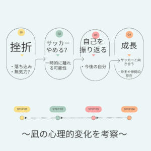 ブルーロック302話ネタバレ考察！U20が始動後はどうなる？